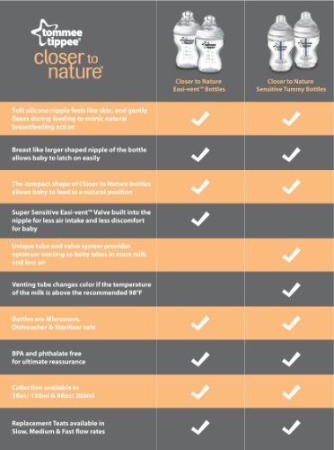 tommee tippee flow rates