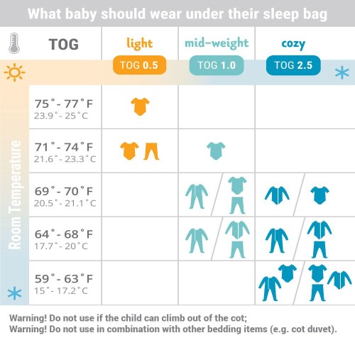 2.5 sleeping bag tog
